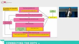 Towards AI Systems for Scientific Discovery