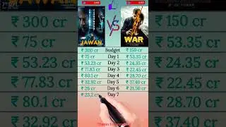 Jawan Vs War Movie Box Office Collection #tigershroff #bollywood #comparison #moviereview