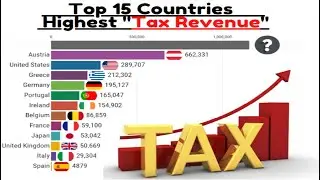 Top 15 Countries By Highest Tax Revenue (1965 - 2019)