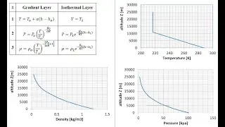 Introduction to Hydrostatics