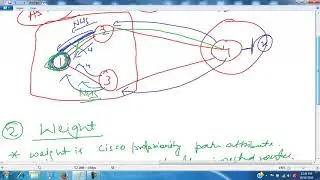 BGP ATTRIBUTES to manipulate path