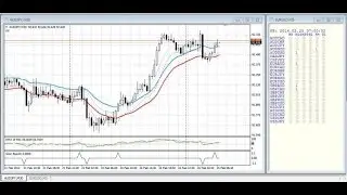 Condition Scanner &ndash; indicator for MetaTrader 4