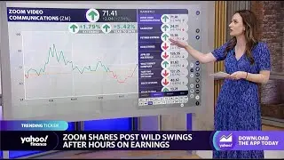 Zoom stock trends higher in the after-hours trading session