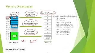 ECOM 422 Embedded System ModuleD part 3