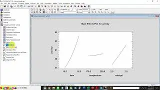 198 Multiple Response Optimization 多重反應最佳化