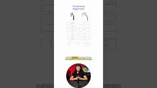 Как согласовывать таймфреймы правильно