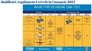 Modificări regulament EASA de la 1 ianuarie 2024