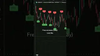 Clean Signal Model $170 Average Per Confirmed Move #crypto #solana
