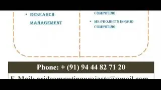 GRID COMPUTING PROGRAMS CODE IN PUNJAB