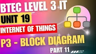 BTEC Level 3 IT - Unit 19 - Internet Of Things - Part 11 - 