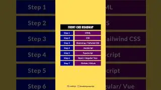 The Complete Frontend Developer Roadmap (2025)