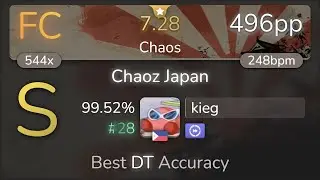 🔔 kieg | ParagonX9 - Chaoz Japan [Chaos] +DT 99.52% {#28 496pp FC} - osu!