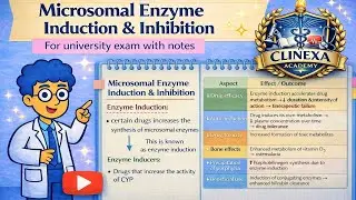 Microsomal enzyme induction & Inhibition|General pharmacology| 2nd yr mbbs pharmacology
