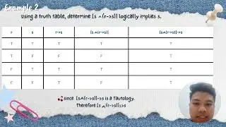 MAT222 | GROUP ASSIGNMENT | LOGICAL IMPLICATION 