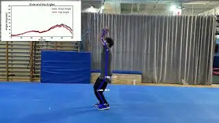 Hip and Knee Joints 2D Angles in Real(supplementary angle): Backflip