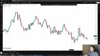 Weekly Analysis Of XAUUSD, USOIL & EURUSD 