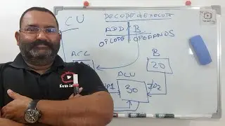 Mastering the Instruction Cycle: A Beginner's Guide with Real Examples
