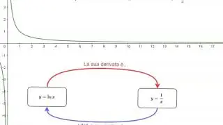 La primitiva di 1/x