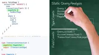 GraphQL Static Query Analysis Example