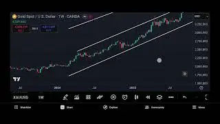 GOLD PRICE FORECAST, WEEKLY ANALYSIS SEEMS SO POLITE PUSHING PRICE HIGHER AND HIGHER.