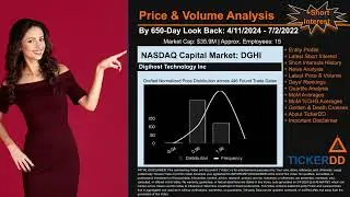 What is Short Interest for DGHI DGHI Price DGHI Volume Analysis Latest News for $DGHI
