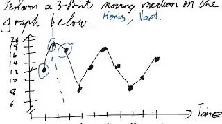 Time Series - Smoothing moving medians - 6C