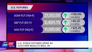 Election 2020 and stocks: Futures spike as election results come in