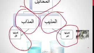 الذائبية (الجزء الاول)/الصف السابع/علوم /المنهاج الجديد/ف١