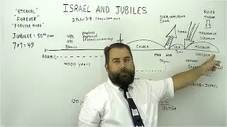 Israel and the Jubilees