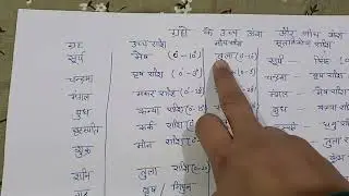 ग्रहों के उच्च अंश और नीच अंश उनकी मूलत्रिकोण राशि ##एस्ट्रोलोजी 