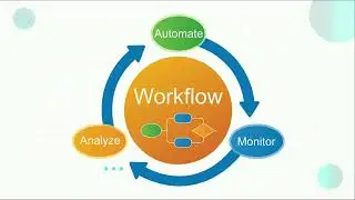 Components of CRM systems