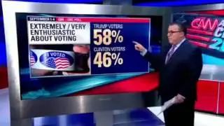 CNN ORC