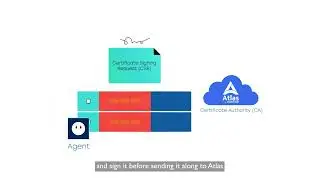 ACME Workflow: Requesting SSL/TLS Certificates