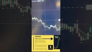 Teknik MA7 #stockitytrading #stockity