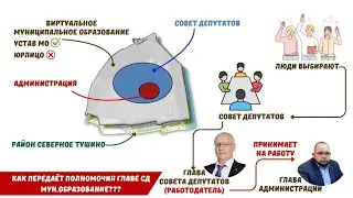 Zoom Meeting Администратор