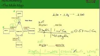 Stoichiometry part 1.mov