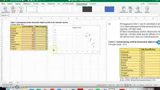 Lineær regression i excel (mac)