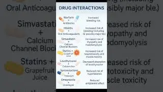 drug interactions..