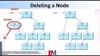 Deleting a Node from BST.  Programming and Algorithmic Design II - Lecture 20. CS227 FMU.