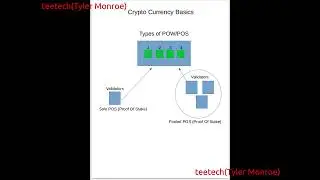 Crypto Currency Basics