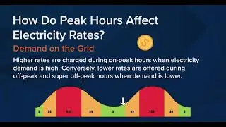 Peak & Off Peak Hours by State