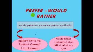Unit 4 period3 prefer/ would rather شرح الوحدة الرابعة الدرس الثالث