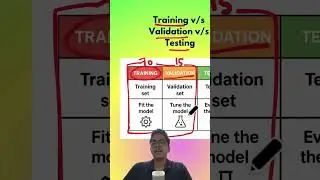Training v/s Validation v/s Testing in Neural Networks #ai #machinelearning #neuralnetworks