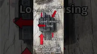 Load sense & Closed Center monoblock Tractor loader extra float function John Deere Kubota