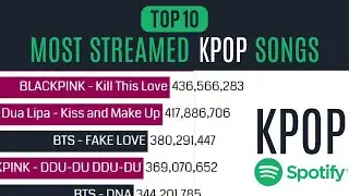 Top 10 KPOP Most streamed songs on Spotify 2013-2021