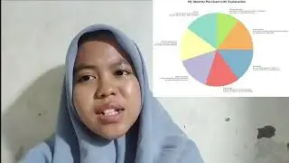My Personal Identity Using Pie chart 