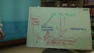 Honest Strategy on Path to Unity