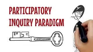 The Participatory Inquiry Paradigm