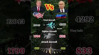 USA vs Russia military comparison #tinyinfo #infoknow #gk #militarycomparison #usa #russia #viral