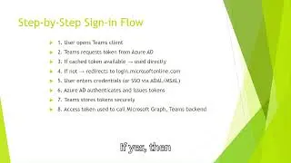 Microsoft Teams Sign-in Flow Explained | Cloud Academy Technical Deep Dive